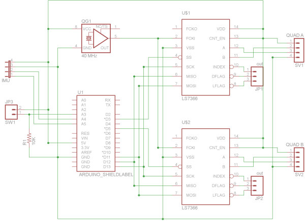 BalanceBot – Quadrature Decoders | Mostly Robots