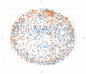 Compass Calibration - After
